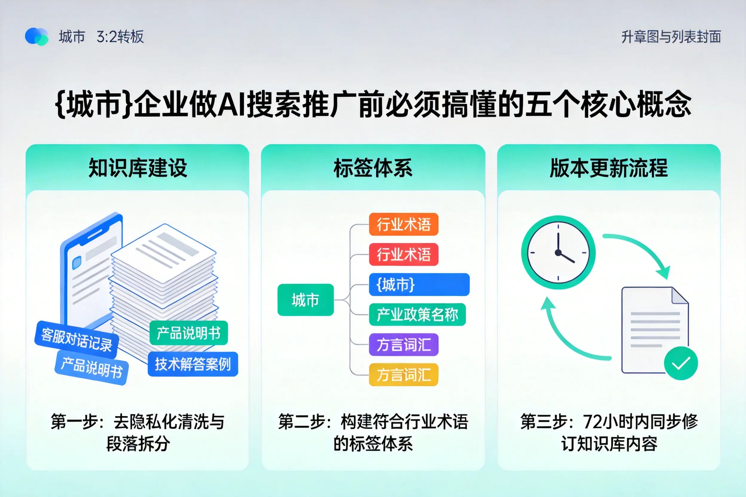 陵城企业做AI搜索推广前必须搞懂的五个核心概念
